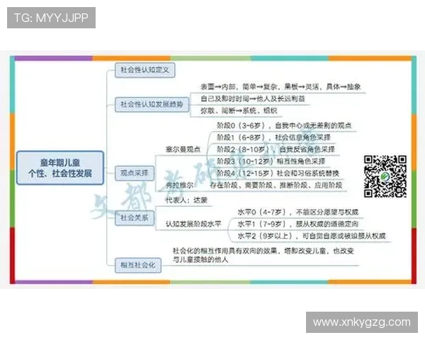 布鲁诺成长关键因素与儿童心理发展之间的关系值得关注