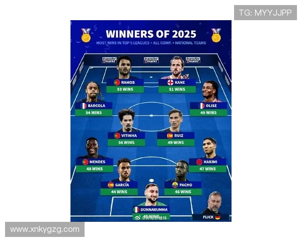 足球新巨星榜 足球新巨星榜