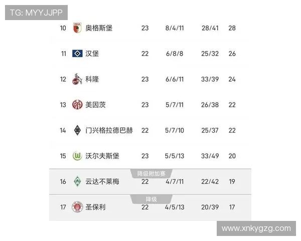 拜仁防守体系漏洞频现，稳定性承压或将影响争冠形势